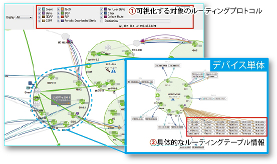 ルーティング情報可視化