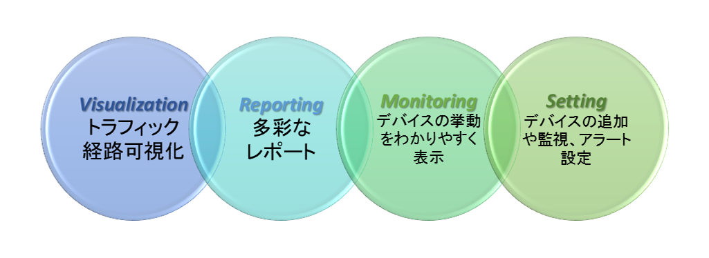 livenxの特徴