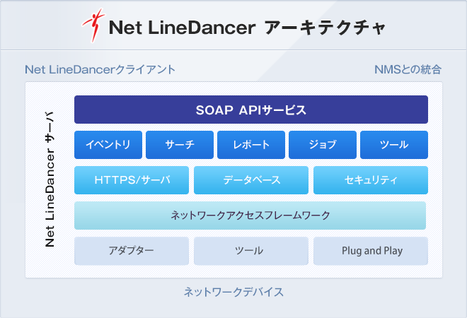 Net LineDancerアーキテクチャ