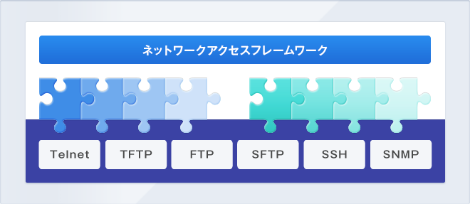 ネットワークアクセスフレームワーク