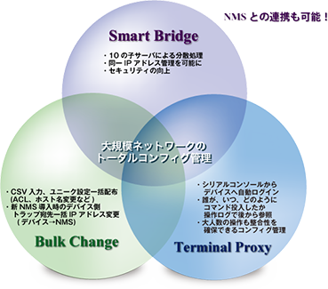 MSPオペレーションズスイート