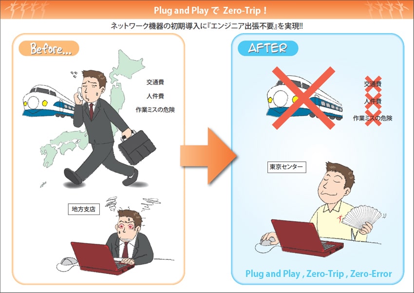 コンフィグ管理ツール_Net LineDancer_Plug and Play