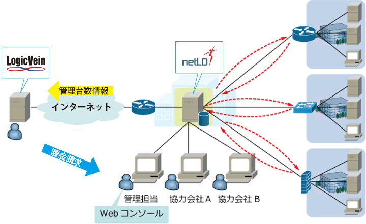 コンフィグ管理ツール_Net LineDancer_オプション1