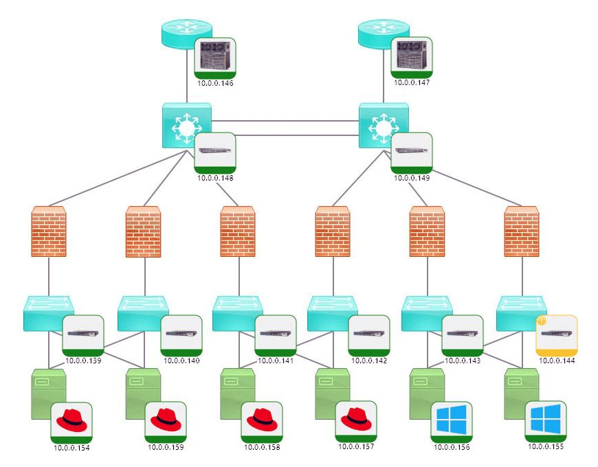 ネットワーク構成を再現したマップ