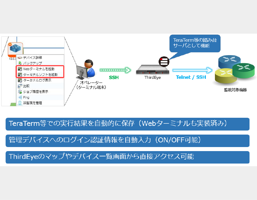 ネットワーク監視ツール_ThirdEye_操作履歴