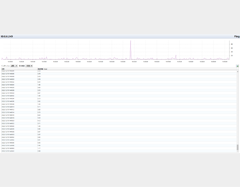 ネットワーク監視ツール_ThirdEye_Ping監視