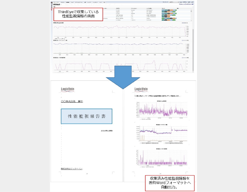 ネットワーク監視ツール_ThirdEye_性能監視出力