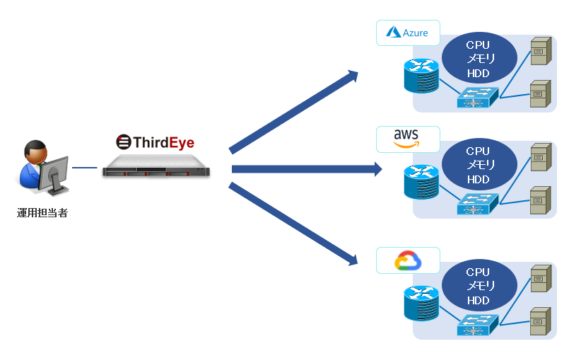 ネットワーク監視ツール_ThirdEye_マップ自動描画