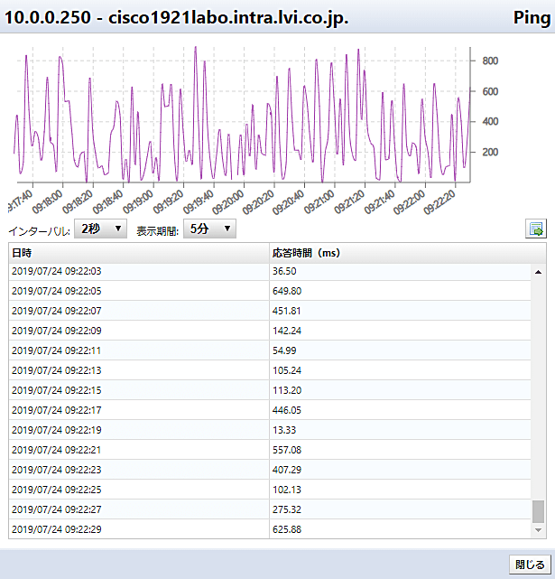 スポットでのPing疎通確認