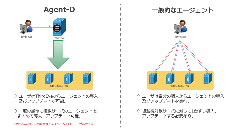 設置場所を再現したマップ