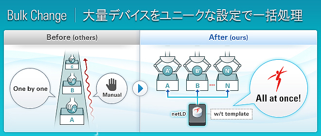 コンフィグ管理ツール_Net LineDancer_バルクチェンジ