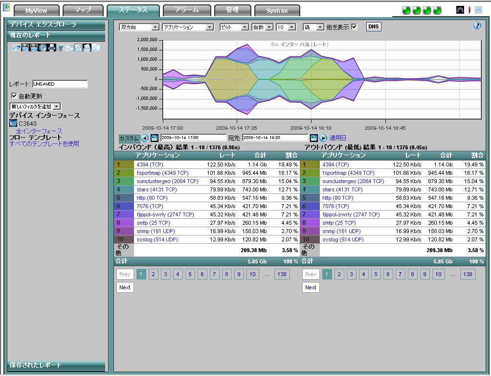 低価格フロー監視ツール Scrutinizer　NetFlowの一覧表示イメージ